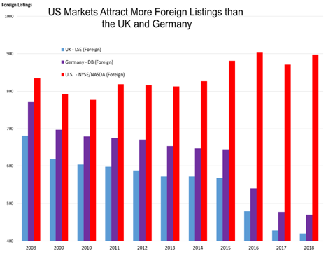 US-Markets-Attract-graph