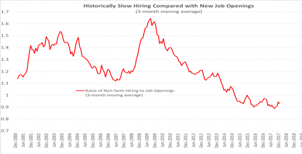 historically-slow-hiring-chart