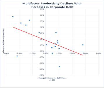 multifactor-productivity-declines